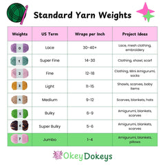 Chart of Standard Yarn Weights with yarn examples and project ideas