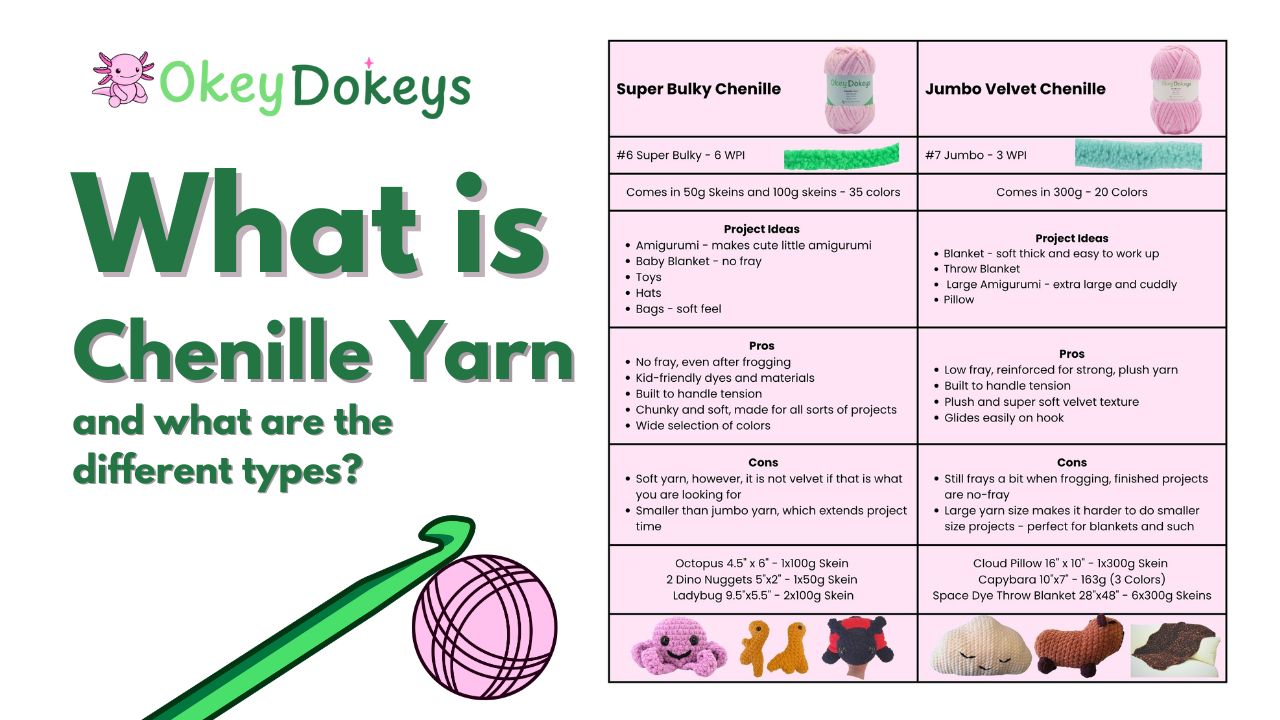 a cover image of what is chenille yarn, and why okey dokeys has the best chenille yarn