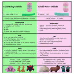 Comparison chart of Super Bulky Chenille and Jumbo Velvet Chenille yarn types with yarn samples and project ideas.